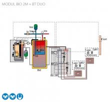 Schéma s modulem BIO 2M + Aku