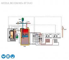 Schéma s modulem BIO DM