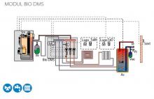 Schéma s BIO DMS