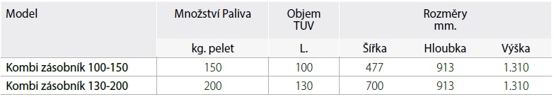 Kombinovaný zásobník na pelety - se zásobníkem TUV